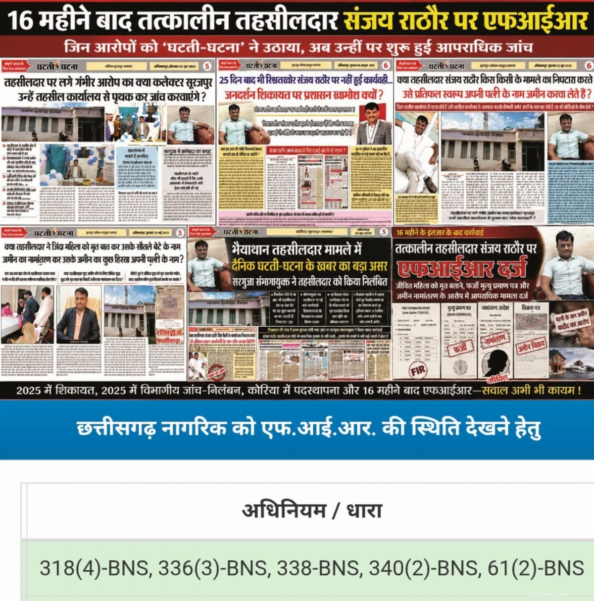सूरजपुर: 16 महीने बाद FIR, जीवित को मृत बताकर जमीन बेचने वाले तहसीलदार संजय राठौर पर केस दर्ज